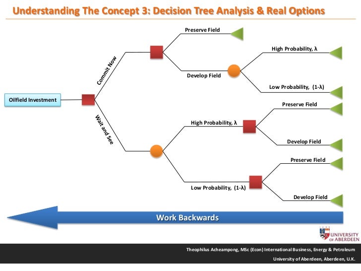 Best stock options analysis software